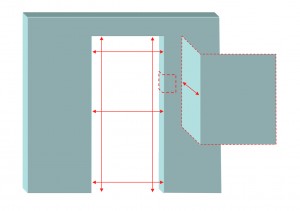 Measuring for door lining