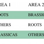 Crop Rotation Table